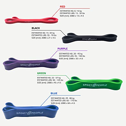 Resistance Bands for Pull Up Assistance Chin Up Workout - Durable Loop Elastic Exercise Band for Powerlifting, Stretch Mobility, Strength Training, Crossfit, Yoga - Training Fitness Gym Equipment Resistance Bands for Pull Up Assistance Chin Up Workout - Durable Loop Elastic Exercise Band for Powerlifting, Stretch Mobility, Strength Training, Crossfit, Yoga - Training Fitness Gym Equipment