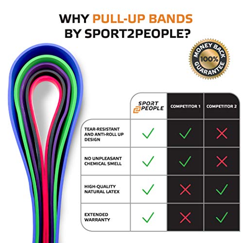 Resistance Bands for Pull Up Assistance Chin Up Workout - Durable Loop Elastic Exercise Band for Powerlifting, Stretch Mobility, Strength Training, Crossfit, Yoga - Training Fitness Gym Equipment Resistance Bands for Pull Up Assistance Chin Up Workout - Durable Loop Elastic Exercise Band for Powerlifting, Stretch Mobility, Strength Training, Crossfit, Yoga - Training Fitness Gym Equipment