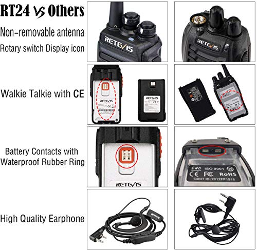 Retevis RT24 Walkie Talkie Recargable PMR446 sin Licencia 16 Canales CTCSS DCS Walkies Profesionales con Cargador USB y Auriculars (Negro,2 Pares)