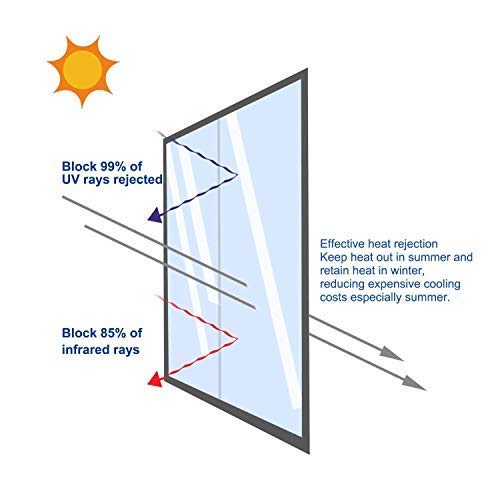 Rhodesy Vinilo Ventana Plata Protector, Película Adhesiva Unidireccional Reflectante para Ventana, Control de Calor Anti UV Bloqueador Solar, Protección de Privacidad 44,5 * 200cm