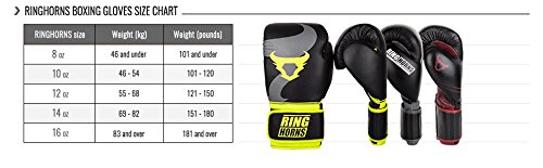 Ringhorns Charger Guantes de Boxeo, Unisex Adulto, Negro/Negro, 10oz