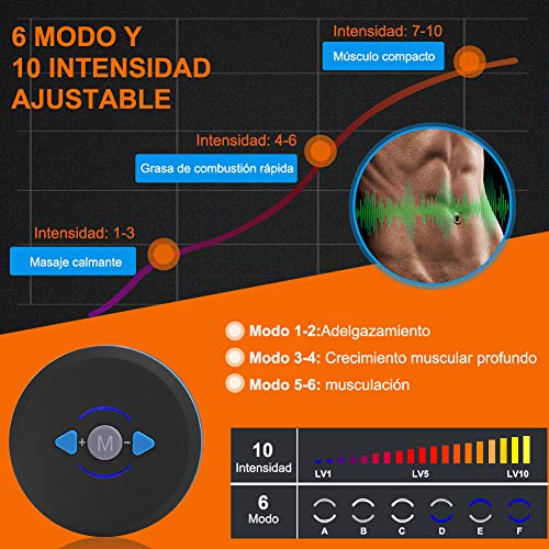 RIRGI Koiteck Electroestimulador Muscular Abdominales,Electroestimulador Muscular USB Recargable, 6 Modos y 10 Niveles de Intensidad para Abdomen/Cintura/Pierna/Brazo (Azul)