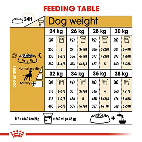 Royal Canin C-08930 S.H. Nut Boxer 26 - 12 Kg