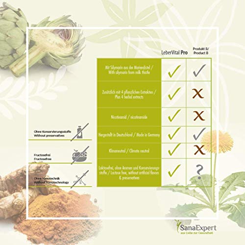 SanaExpert LeberVital Pro, Suplemento Nutricional para el Hígado y los Riñones, Capsulas Depurativas con Extracto de Cardo Mariano, Alcachofa, Cúrcuma, Raíz de Diente de León, 120 Cápsulas SanaExpert LeberVital Pro, Suplemento Nutricional para el Hígado y los Riñones, Capsulas Depurativas con Extracto de Cardo Mariano, Alcachofa, Cúrcuma, Raíz de Diente de León, 120 Cápsulas