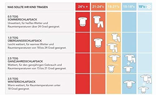 Schlummersack Saco de dormir infantil para todo el año, forrado en 2,5 tog, con mangas extraíbles, diseño de safari, 130 cm, 3-6 años Schlummersack Saco de dormir infantil para todo el año, forrado en 2,5 tog, con mangas extraíbles, diseño de safari, 130 cm, 3-6 años