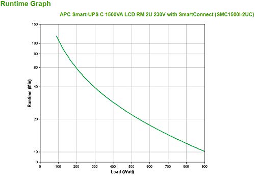 Schneider Electric SMC1500I-2UC SAI Inteligente UPS C de APC de 1500 VA, LCD, RM 2U, 230V con SmartConnect, 41.7cm x 8.6cm x 43.2cm, Negro