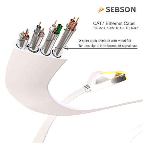 SEBSON Cable de Red Ethernet 20m Cat 7 Plano, LAN Patch Cable, 10Gbps, U-FTP apantallado, Conector RJ45 para Router, Ordenador, Módem, TV SEBSON Cable de Red Ethernet 20m Cat 7 Plano, LAN Patch Cable, 10Gbps, U-FTP apantallado, Conector RJ45 para Router, Ordenador, Módem, TV