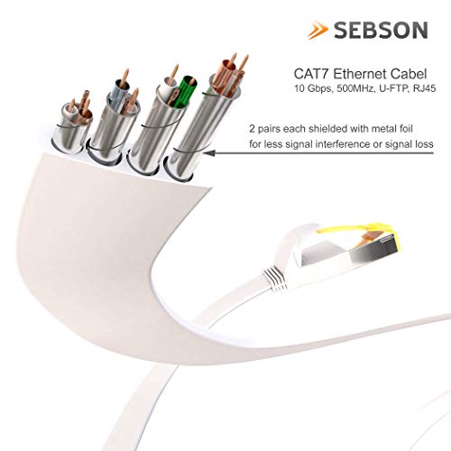 SEBSON Cable de Red Ethernet 20m Cat 7 Plano, LAN Patch Cable, 10Gbps, U-FTP apantallado, Conector RJ45 para Router, Ordenador, Módem, TV