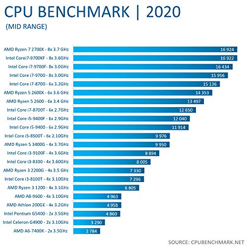 Sedatech PC Gaming Casual AMD Athlon 200GE 2X 3.2Ghz, Radeon Vega 3, 8Gb RAM DDR4, 1Tb HDD. Ordenador de sobremesa, Win 10
