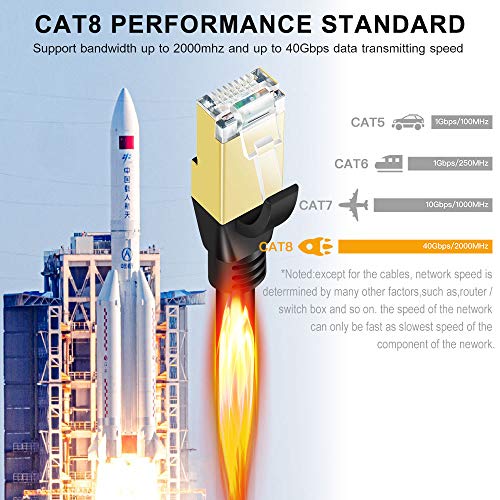 SHULIANCABLE Cable Ethernet Cat 8, Cable de Red Cable de Conexión RJ45 LAN Cable F/FTP Blindaje 40 Gbps,2000Mhz (3M)