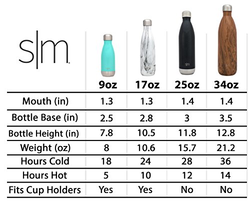 Simple Modern Wave 500ml Termo Botella Agua Acero Inoxidable, Botella Termica Mantiene el Frio por 28 Horas Aislada al Vacío Doble Pared para Deporte café o Viaje Dos Tono: Sorbete Simple Modern Wave 500ml Termo Botella Agua Acero Inoxidable, Botella Termica Mantiene el Frio por 28 Horas Aislada al Vacío Doble Pared para Deporte café o Viaje Dos Tono: Sorbete