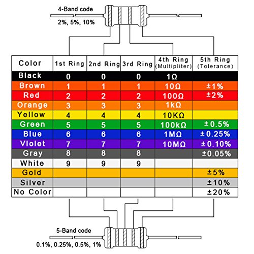 SIQUK 1050 Piezas Resistencias 38 valores 1% Resistencia 0 Ohm-1M Ohm 1/4W Surtido de Resistores de Película Metálica para Proyectos y Experimentos de Bricolaje