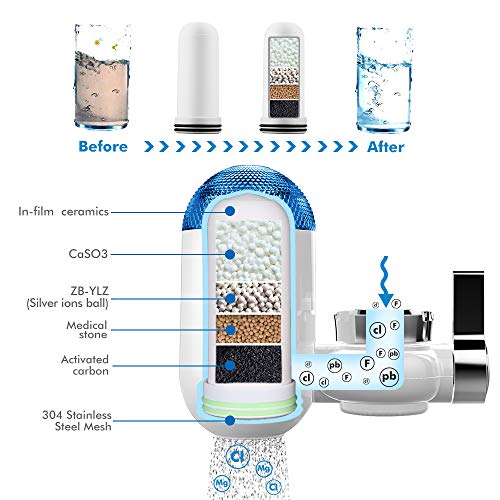 Spardar Filtro de Agua para Grifo, Sistema de filtración con Material Ultra Absorbente, Compatible con grifos estándar