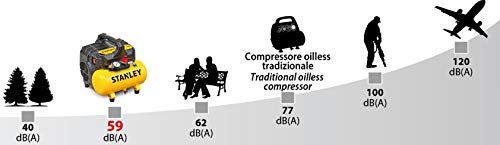 Stanley B2BE104STN703 Compresor silencioso, 750 W, 230 V, Giallo Stanley B2BE104STN703 Compresor silencioso, 750 W, 230 V, Giallo