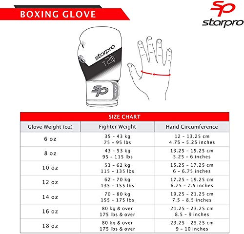 Starpro T20 Guantes de Boxeo | Cuero de PU | Negro Blanco Rosa y Azul | para Entrenamiento y Sparring en Muay Thai Kickboxing Fitness y boxercise Hombres y Mujeres | 8oz 10oz 12oz 14oz 16oz