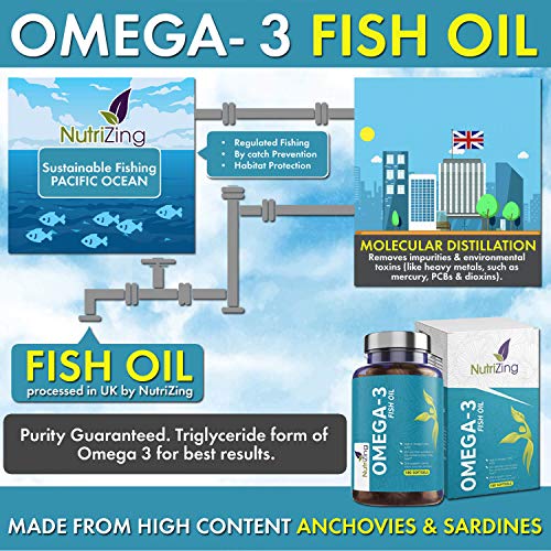 Suplemento de aceite de pescado Omega 3-2000 mg de aceite de pescado, 660 mg EPA 440 mg DHA - Ácidos grasos esenciales por NutriZing - Apoya el mantenimiento de la función normal del corazón