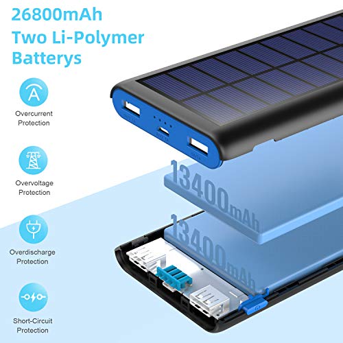 SWEYE Cargador Solar 26800mAh,【2020 Nueva Versión】Batería Externa Solar de Carga Rápida con 2 Puertos USB Powerbank con Tecnología de Detección Automática Para Smartphones, Tabletas y Dispositivos USB