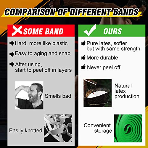 SYOSIN Banda de Resistencia, Pull Up Bands de látex Premium para Pilates, Entrenamiento, Fisioterapia, Estiramiento, Yoga, Gimnasio en casa para Hombres y Mujeres SYOSIN Banda de Resistencia, Pull Up Bands de látex Premium para Pilates, Entrenamiento, Fisioterapia, Estiramiento, Yoga, Gimnasio en casa para Hombres y Mujeres