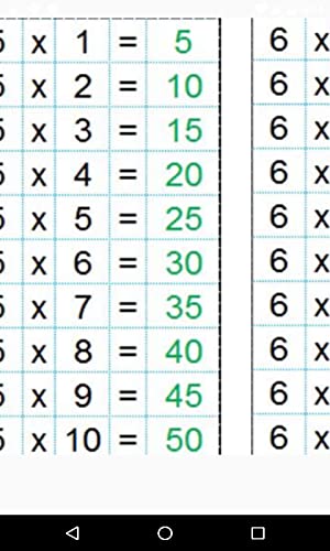 Tabla de multiplicar Tabla de multiplicar