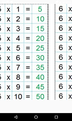 Tabla de multiplicar