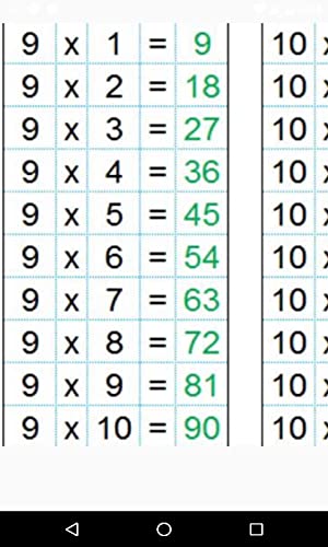 Tabla de multiplicar Tabla de multiplicar
