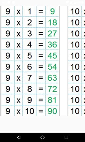 Tabla de multiplicar