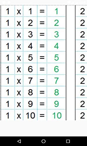 Tabla de multiplicar Tabla de multiplicar