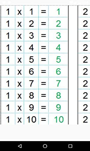 Tabla de multiplicar