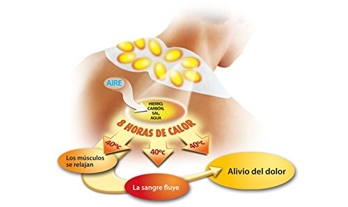 THERMACARE Parche Térmico Terapéutico - 4 parches - Para el Dolor Lumbar y Cadera - Alivio Prolongado del Dolor Hasta 16 Horas - Sin Medicamentos