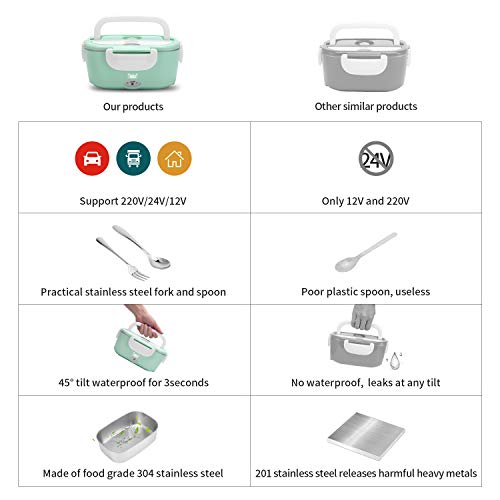 Timker 12V 24V 220V Fiambrera Electrica 3 in 1 para Coche/Camión y Trabajo Termo Comida 40W con Dos Compartimentos Bandeja Extraíble de Acero 304 Inoxidable Portátil 1.5L-304 Tenedor y Cuchara