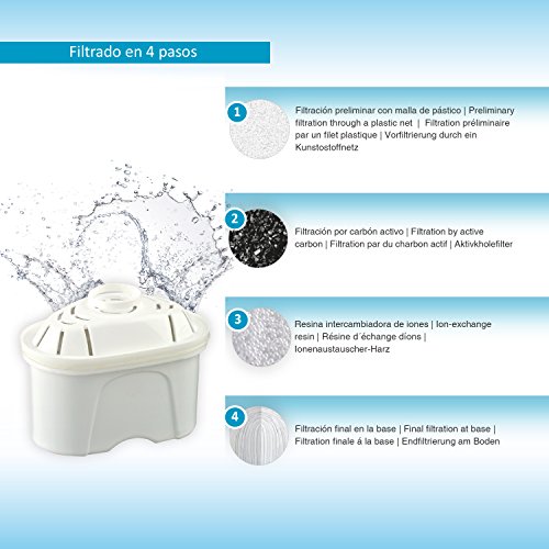 TM Electron Pack de 4 a 8 Meses de Filtros de Agua Compatibles con Las Jarras Maxtra, Multicolor, 4 Unidades TM Electron Pack de 4 a 8 Meses de Filtros de Agua Compatibles con Las Jarras Maxtra, Multicolor, 4 Unidades