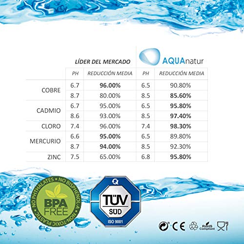 TM Electron Pack de 4 a 8 Meses de Filtros de Agua Compatibles con Las Jarras Maxtra, Multicolor, 4 Unidades TM Electron Pack de 4 a 8 Meses de Filtros de Agua Compatibles con Las Jarras Maxtra, Multicolor, 4 Unidades