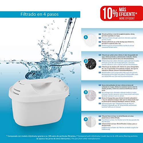 TM Electron TMFIL006+ Pack de 6 a 12 Meses de Filtros de Agua, Blanco, 6 Unidades