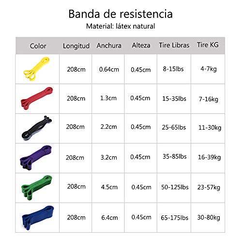 tmtonmoon Bandas de Resistencia y Fitness Profesional, Bandas Deportivas, Bandas de Goma, Bandas de Gimnasia, Bandas de Entrenamiento, para dominadas