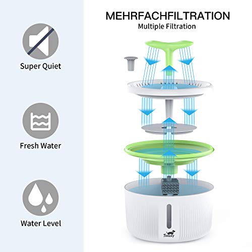 Toozey Fuente para Gatos, 2L Bebedero Gatos con Ventana de Nivel de Agua, Fuente Agua Gatos con Filtro de Carbón Activado, Fuente Automática y Silenciosa para Perros y Gatos Toozey Fuente para Gatos, 2L Bebedero Gatos con Ventana de Nivel de Agua, Fuente Agua Gatos con Filtro de Carbón Activado, Fuente Automática y Silenciosa para Perros y Gatos