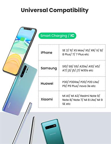 UGREEN 2 Cargador USB de pared 17W 5V 3.4A Cargador USB Enchufe para iPhone XS Max XR X 8 7 6 iPad Pro Mini teléfono inteligente Samsung S10 S9 S8 A50 A8 A6 J6 M20 Huawei P20 Lite Mate 20 Lite - Blanco UGREEN 2 Cargador USB de pared 17W 5V 3.4A Cargador USB Enchufe para iPhone XS Max XR X 8 7 6 iPad Pro Mini teléfono inteligente Samsung S10 S9 S8 A50 A8 A6 J6 M20 Huawei P20 Lite Mate 20 Lite - Blanco