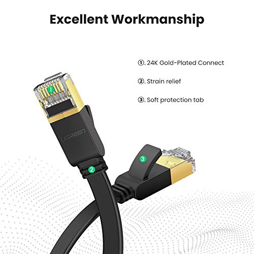 UGREEN Cable de Red Cat 7, Cable Ethernet Network LAN 10000Mbit/s con Conector RJ45 (10 Gigabit, 600MHz, Cable FTP) para PS5, Xbox X/S, PC, Compatible con Cat 6, Cat 5e, Cat 5, Cable Plano(15 Metros)