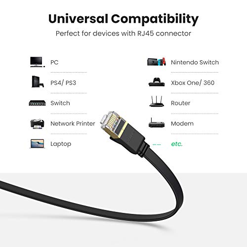 UGREEN Cable de Red Cat 7, Cable Ethernet Network LAN 10000Mbit/s con Conector RJ45 (10 Gigabit, 600MHz, Cable FTP) para PS5, Xbox X/S, PC, Compatible con Cat 6, Cat 5e, Cat 5, Cable Plano(15 Metros) UGREEN Cable de Red Cat 7, Cable Ethernet Network LAN 10000Mbit/s con Conector RJ45 (10 Gigabit, 600MHz, Cable FTP) para PS5, Xbox X/S, PC, Compatible con Cat 6, Cat 5e, Cat 5, Cable Plano(15 Metros)