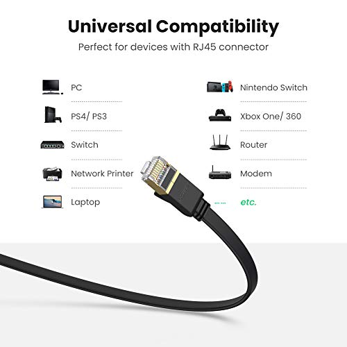 UGREEN Cable de Red Cat 7, Cable Ethernet Network LAN 10000Mbit/s con Conector RJ45 (10 Gigabit, 600MHz, Cable FTP) para PS5, Xbox X/S, PC, Compatible con Cat 6, Cat 5e, Cat 5, Cable Plano(15 Metros)