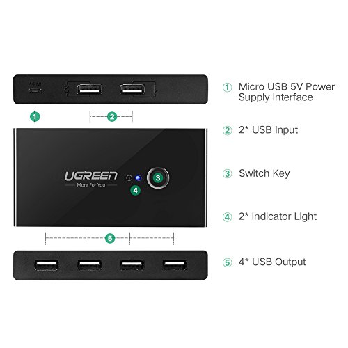 UGREEN KVM Switch USB 2.0, Conmutador USB 2 Entradas y 4 Salidas, Ladron USB KVM con 2 Cable USB para Compartir 4 Dispositivos de Teclado, Ratón, Memorias USB, Disco Duro, Impresoras, Escáneres, etc.