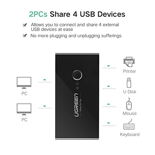 UGREEN KVM Switch USB 2.0, Conmutador USB 2 Entradas y 4 Salidas, Ladron USB KVM con 2 Cable USB para Compartir 4 Dispositivos de Teclado, Ratón, Memorias USB, Disco Duro, Impresoras, Escáneres, etc.