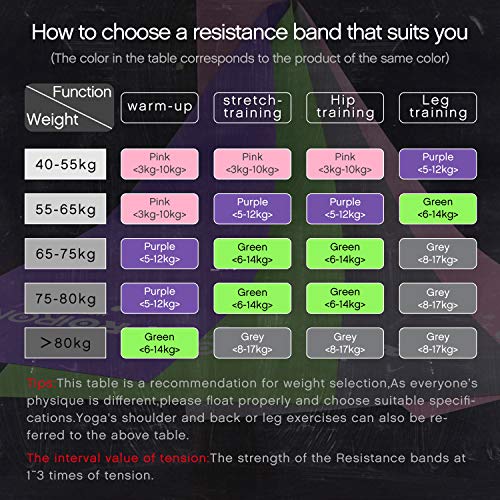 UMI. by Amazon -Bandas Elásticas Banda de Resistencia de Fitness Yoga Pilates, para rehabilitación y Terapia Física para Hombres y Mujeres Bandas Ejercicio (Lila, 1.5M) UMI. by Amazon -Bandas Elásticas Banda de Resistencia de Fitness Yoga Pilates, para rehabilitación y Terapia Física para Hombres y Mujeres Bandas Ejercicio (Lila, 1.5M)