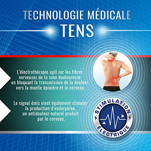 Urgo – Parche de electroterapia recargable multilocalización, acción antidolor inmediata, dolor de espalda, dolores articulares, 1 parche completo, cable USB y 2 recambios de gel adhesivo