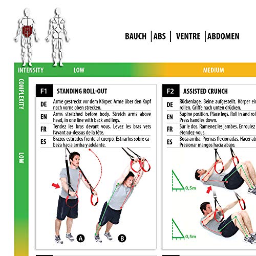 Variosling® Gran Póster/Cartel de Entrenamiento en Suspensión con 54 Ejercicios | Plan/Rutina/instrucción del Entrenamiento Funcional/Muscular | Dos Piezas (anverso y Dorso), tamaño A1