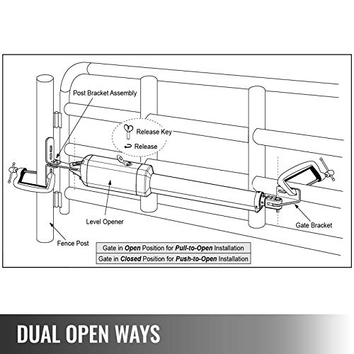 VEVOR Abridor Automático de Puerta de 250 kg, Abre Puerta Automático con Control Remoto, Abridor de Puerta Corredera Brazo Hidráulico para Puertas de Garaje, Abridor Automático de Puerta Corredera