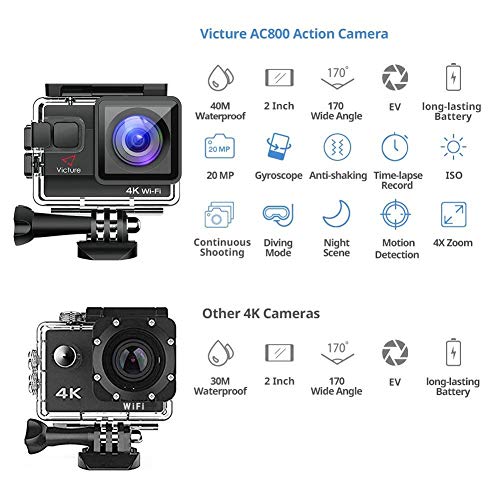 Victure Cámara Deportiva WiFi 4k Ultra HD 20MP Cámara de Acción Acuatica de 40M con 2 Baterías y Cargador Externo, Funciones Anti-Shaking y Time Lapse para Deporte Esquí Patinaje Moto Bicicleta Casco