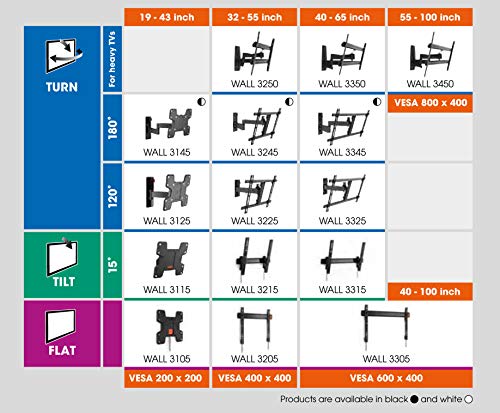 Vogels WALL 3245 Negro, Soporte de Pared para TV 32 - 55 Pulgadas, Inclinable y Giratorio 180º, Máx 20 kg y con sistema VESA Máx. 400 x 400 Vogels WALL 3245 Negro, Soporte de Pared para TV 32 - 55 Pulgadas, Inclinable y Giratorio 180º, Máx 20 kg y con sistema VESA Máx. 400 x 400