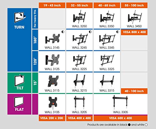 Vogels WALL 3245 Negro, Soporte de Pared para TV 32 - 55 Pulgadas, Inclinable y Giratorio 180º, Máx 20 kg y con sistema VESA Máx. 400 x 400