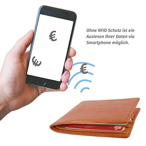 WallTrust® Protectoras de RFID NFC | Protección * Aprobado TÜV Alemán * | 10 Fundas para Tarjeta de Crédito Débito Identificación | Apertura Lateral