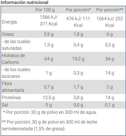 WEIDER HARINA DE AVENA (1,9KG) - TARTA DE FRESA WEIDER HARINA DE AVENA (1,9KG) - TARTA DE FRESA